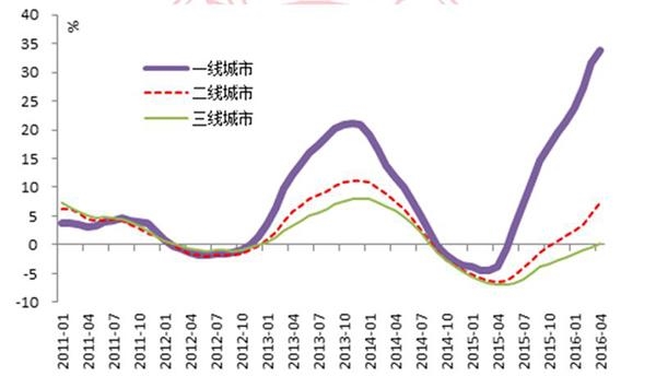 中国经济持续探底的12个信号：第二底部或年底出现 
