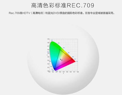 8000作为色准大师系列旗舰级机种,遵循Rec