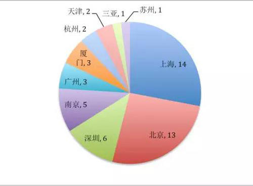 外来人口上海买房_薛之谦天外来物图片