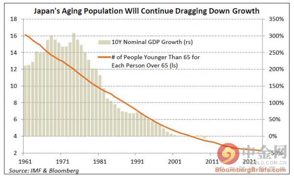 人口老龄化_怎样解决人口老龄化