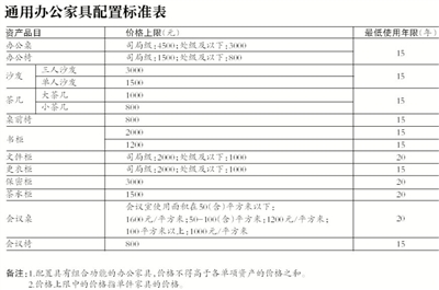 中央行政单位电脑禁超7000元