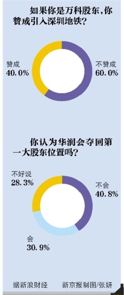 万科股权之争还在继续,并演变成了万科管理层、宝能、华润三方角力的形势。而万科独立董事华生、张利平,则成为了这场“权力的游戏”中意外的焦点。