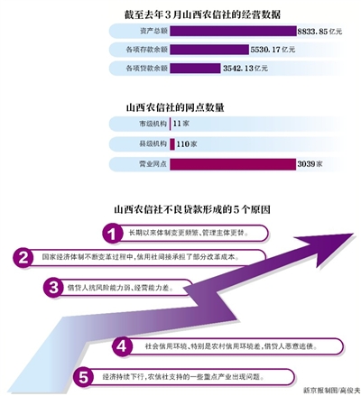 新京报讯 （记者金彧）6月20日，网曝山西长治漳泽农村商业银行的多名员工因业绩不佳被公开“打屁股”，引起热议。长治漳泽农村商业银行办公室的工作人员对新京报记者否认了上述说法，称员工挨打是因为游戏受罚，与业绩无关。