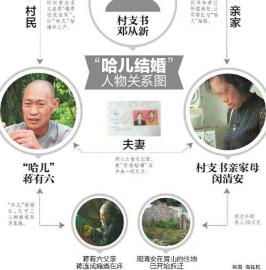 纪委迅速调查 案情真相大白