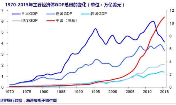 gdp中的房地产泡沫_全球危机迫在眉睫,被绑架的中国经济如何拯救世界(3)