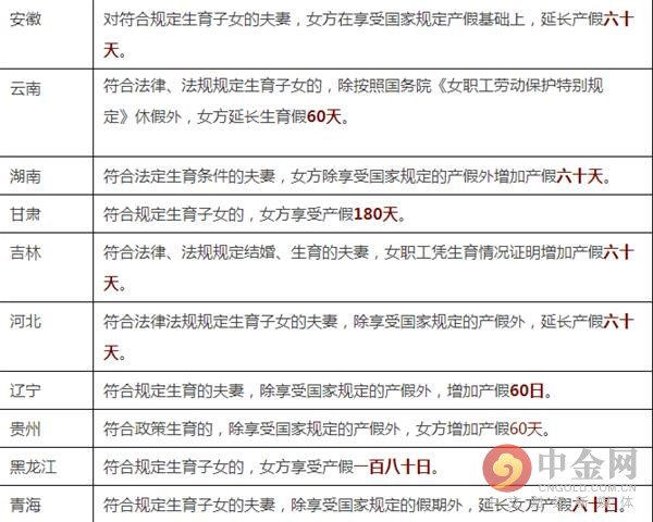 2016劳动法陪产假最新规定