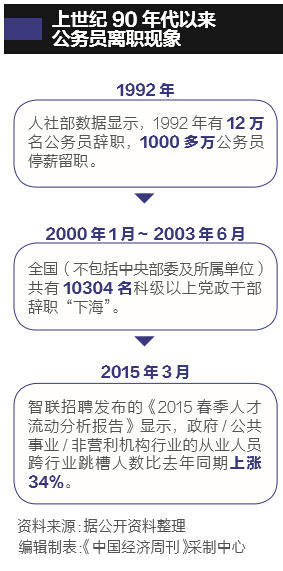 【组图】中国首次披露公务员人数:716.7万,多还