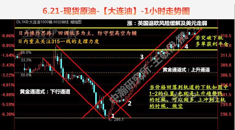 技术面，从日线上看震荡为主，布林带持平运行，均线纷纷走平，MACD零轴上方持平。