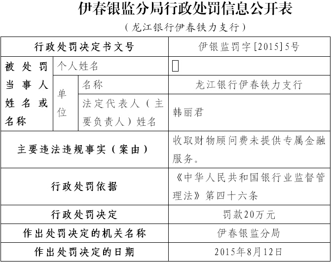 龙江银行伊春违法收取财物顾问费未提供专属金融服务