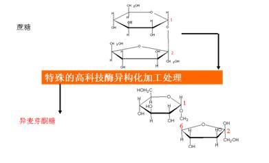 以优质白砂糖为主要原料,经过生物酶技术转化将蔗糖分子结构改变从而