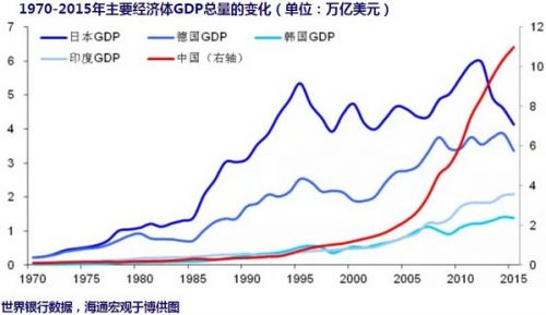 李迅雷中国gdp增长_从年报季报看中国经济是否见底