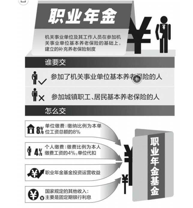 职业年金携巨资入市 A股又添援军 哪些股已在