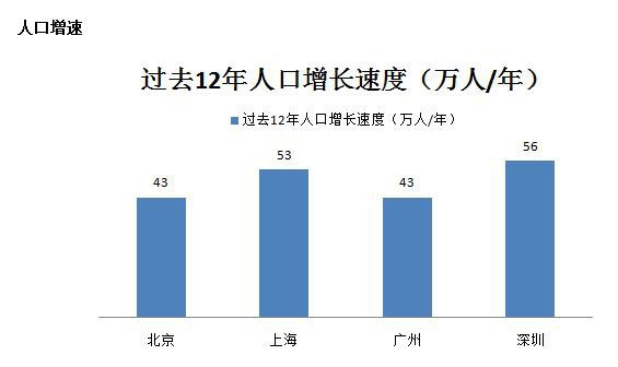 深圳常住人口是多少_近几年深圳常住人口增长情况-公元2018,又有49.73万人涌入(2)