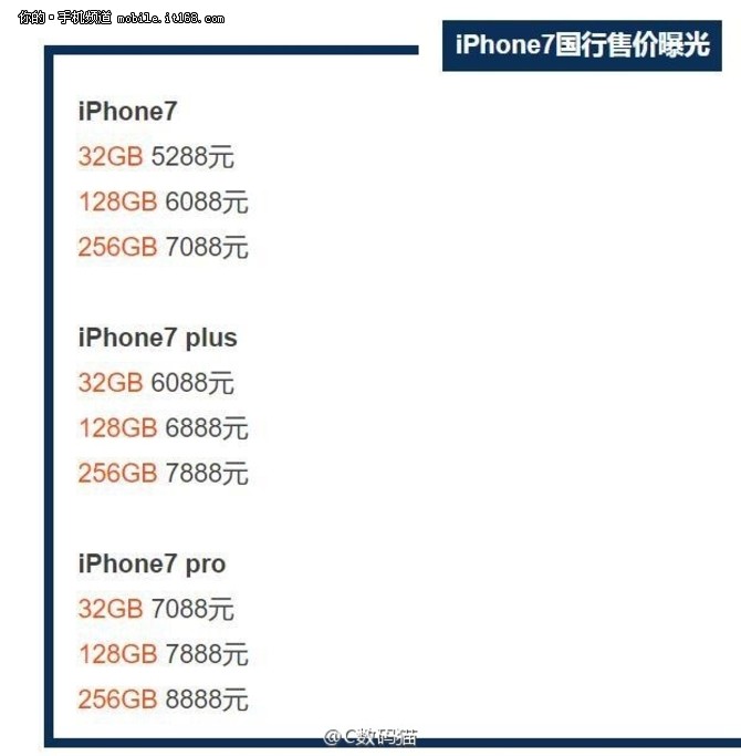 加量不加价 苹果iPhone7国行价格曝光