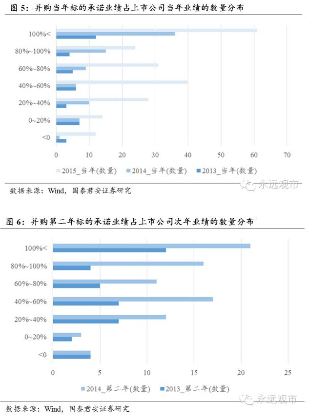 证监会“动真格” 重点核查影视、VR等热门虚拟经济并购重组