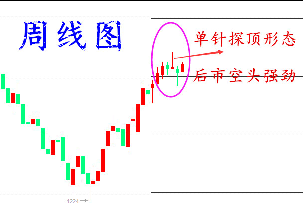 巍然讼金：公投迫在眉睫，原油风暴再起（附解套策略）