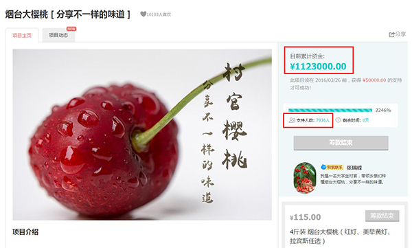 “村官樱桃”众筹页面显示,该项目获得7936人支持,累计资金1123000元。