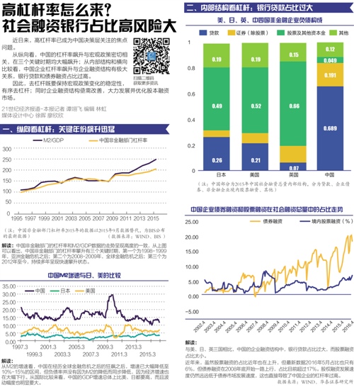 【图】国务院化解债务总体思路出炉 债转股或