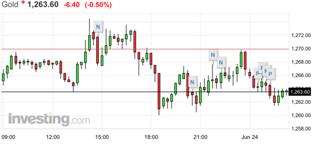 ŷ1.3%Լ1%500ָԵVIXָµ12.05%20·