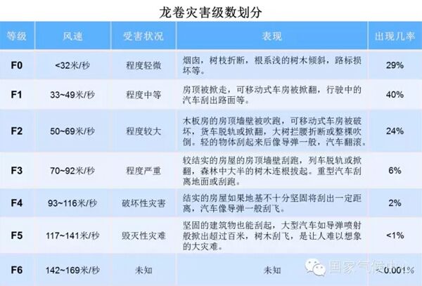 盐城每年有多少人口啊_盐城人口老龄化(2)