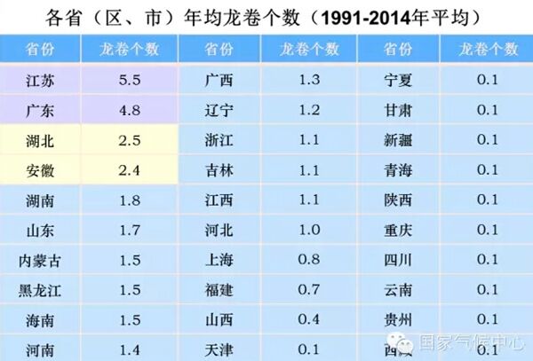 盐城每年有多少人口啊_盐城人口老龄化(2)