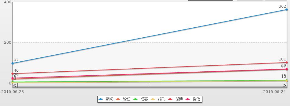 幼儿园小朋友举牌庆祝园长女儿高考630分引吐槽