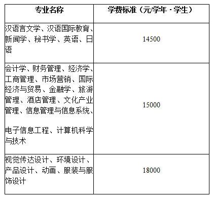 【热点】:云南大学旅游文化学院2016年招生章程