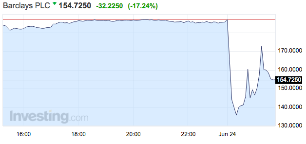 ⣬ŷ޸ָ忪Ҳ´죬¹DAXָ6.6%ŷSTOXX50ָ8.14%