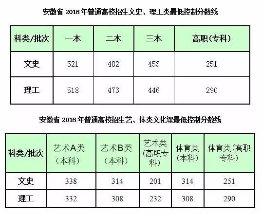 回归全国卷，区分度更高