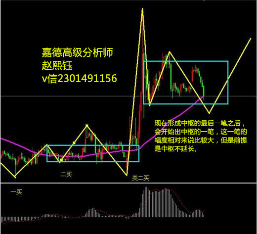 昨天本港台直播写的下周走势研判对黄金白银原油的走势都作了详细的推演，如果后面走势出现超出明显规则的情况本港台直播会及时的调整。没有看过的可以去搜索一下，看看博客，上面都写的很详细。本港台直播们现在来说说白银。