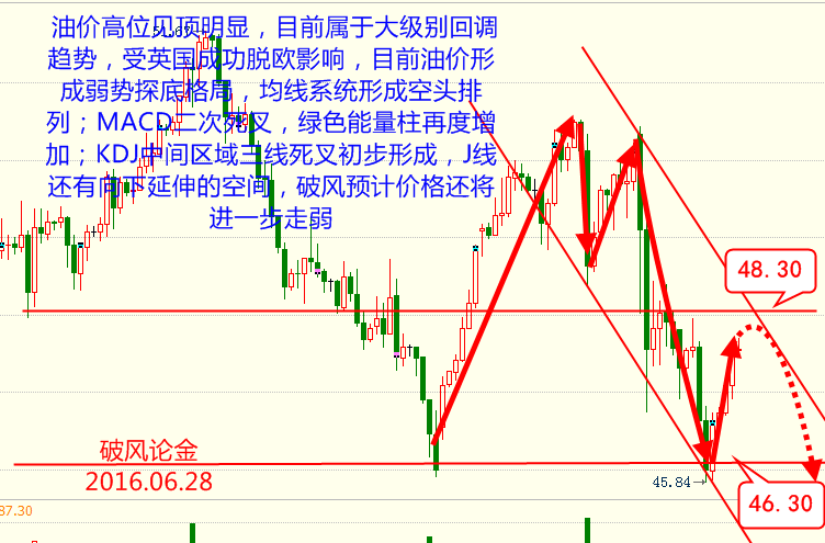 甘书咏：6.28晚评杭交沥青 大连原油 新华龙油操作及分析