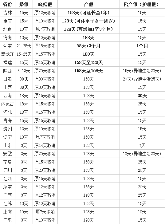 婚假人口_婚假请假条图(2)