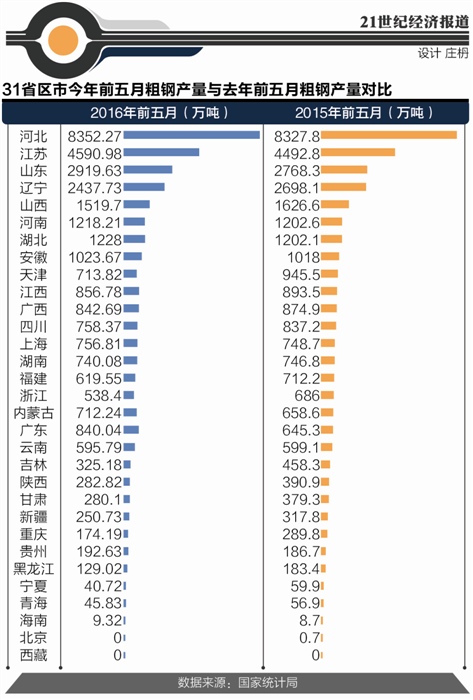 本报记者 肖 明 实习记者 杨丽萍 北京报道