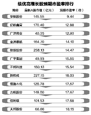 证券时报记者 陈见南