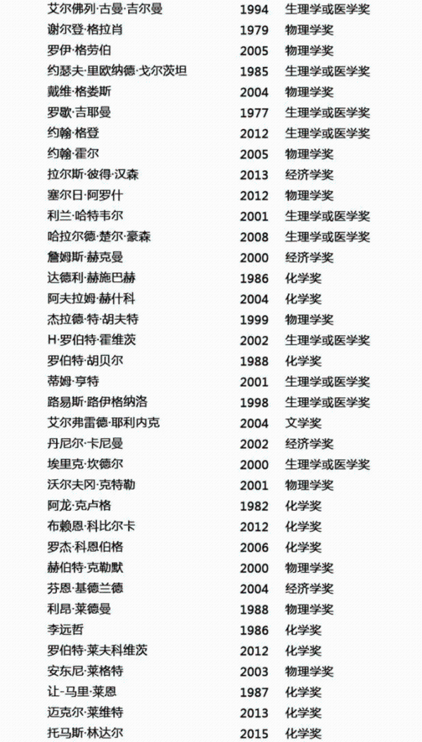超三分之一丧命诺奖得主联名,需要绿色战争遏制否决转基因
