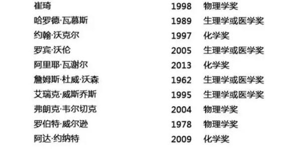 图像来自果壳网