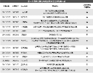 证券时报记者 童璐