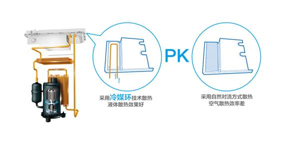 美的空调怎么样 走在空调技术最前端