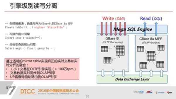 解析SQL与NoSQL的融合架构产品GBase UP