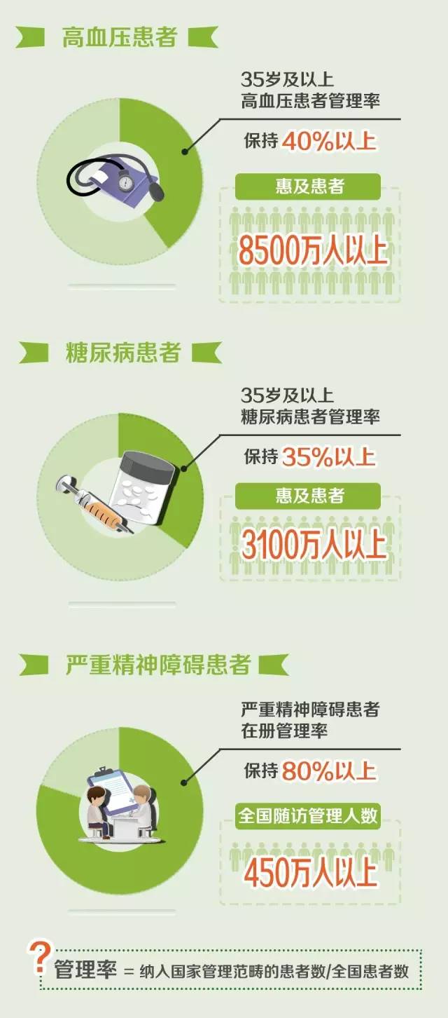 好消息! 补助提高 这些福利免费享受啦