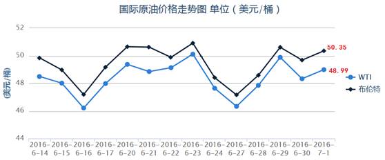 玉门油田收入_玉门炼化总厂吨油利润首次超过板块平均水平(2)