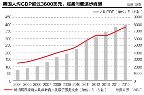 用收入法核算的gdp_2017年初级审计师《专业知识》考点：国民收入的核算方法