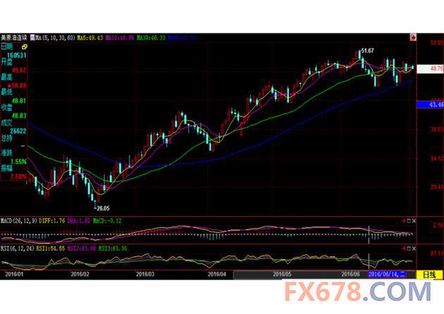 (上图为美国NYMEX 8月原油期货价格最近一年的日线蜡烛图,图上时间为美国东部时间;图片来源:汇通财经)