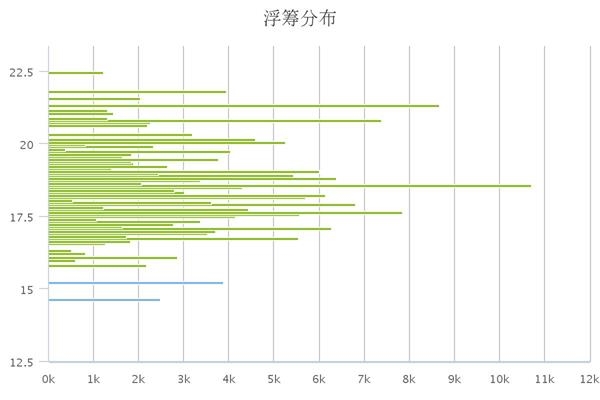 万科AH走势分裂的惊天阳谋 买港股更靠谱?