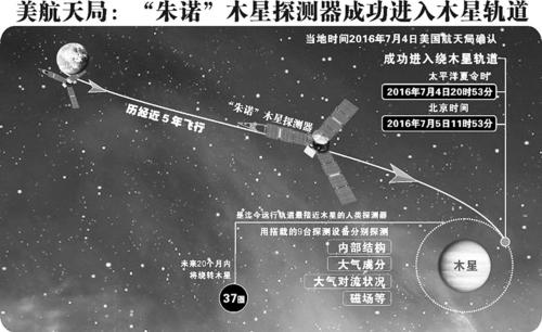 "朱诺"木星探测器成功进入木星轨道(组图)