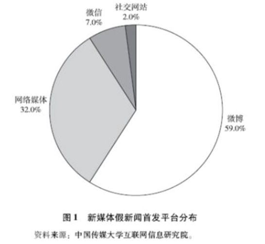 灾难与谣言并行？专家：国家在完善预警信息发布系统