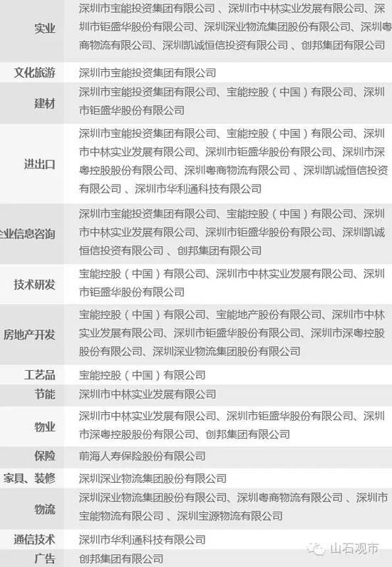 这是全体公司。