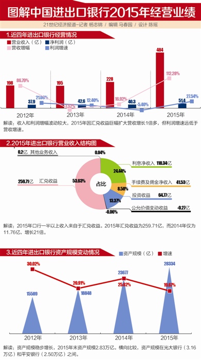 21世纪经济报道订阅_21世纪经济报道订阅 2014年21世纪经济报道订阅价格 电子版查询(3)