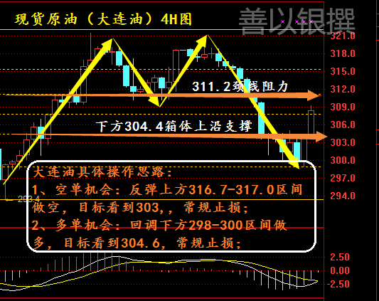 善以银：原油行情回顾