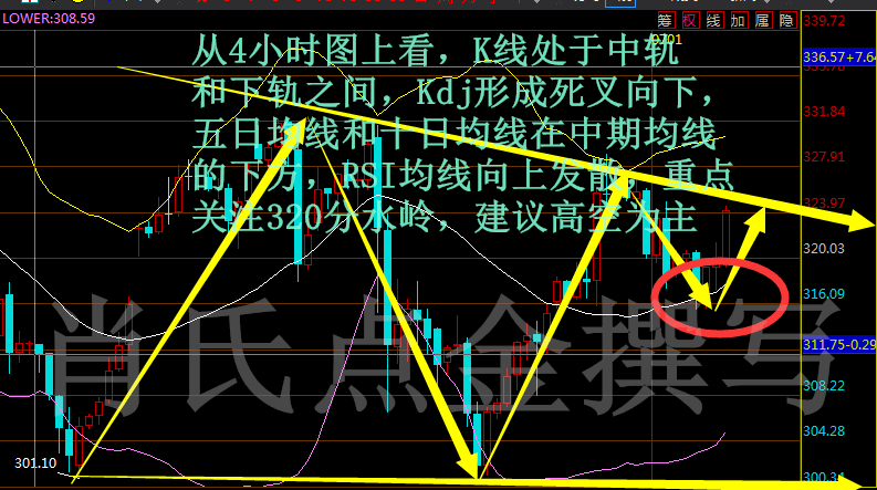 李铭：肖氏点金页岩油将强势回归？原油多头快跑